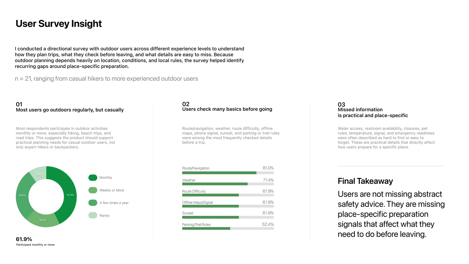 Field Brief user survey insight